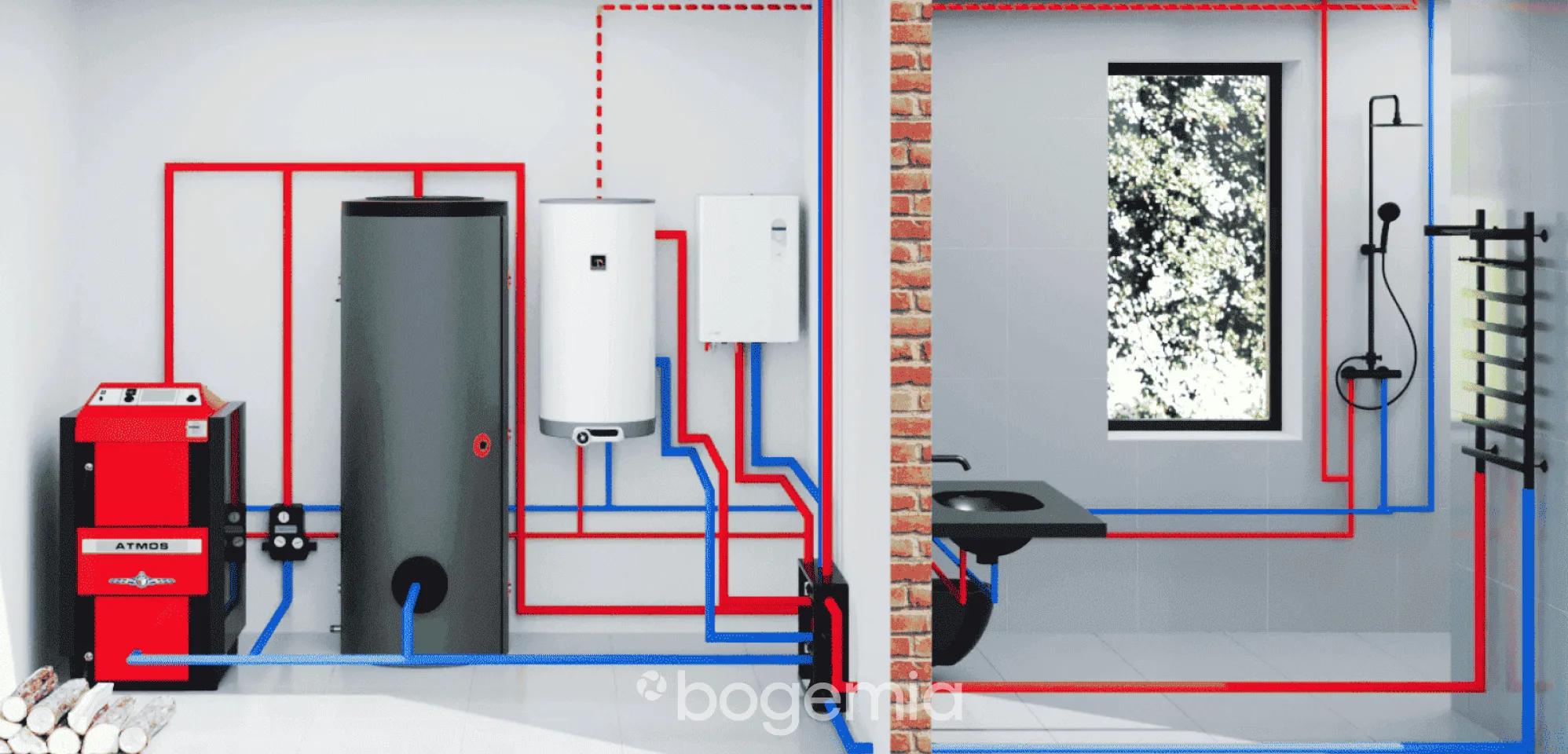 Чому комбіновані водонагрівачі DRAZICE — практичний вибір для вашого дому?